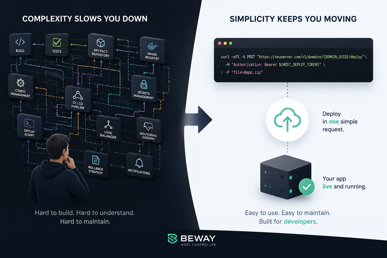 The Best System Is Rarely the Most Complex